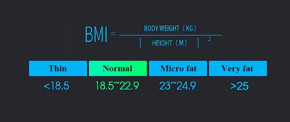 Body Fat Scale Bluetooth Scale Weight Scale Household Measuring Electronic Scale Smart BMI Scale Body Fat Weight Bathroom Scale