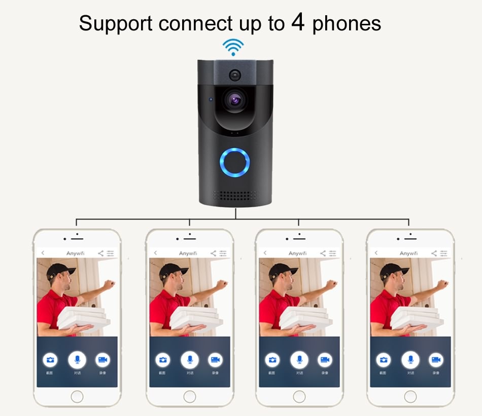 Waterproof WiFi Video Doorbell