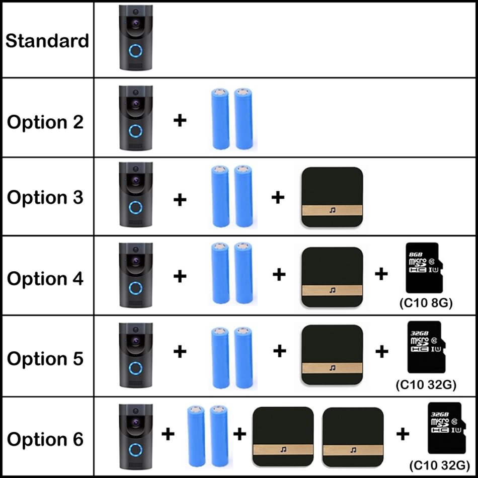 Waterproof WiFi Video Doorbell